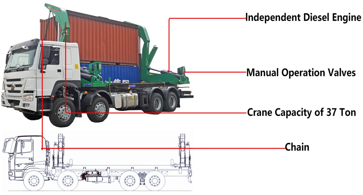 How To Ensure The Quality Of 40ft Container Side Loader Ropes, and Slings.